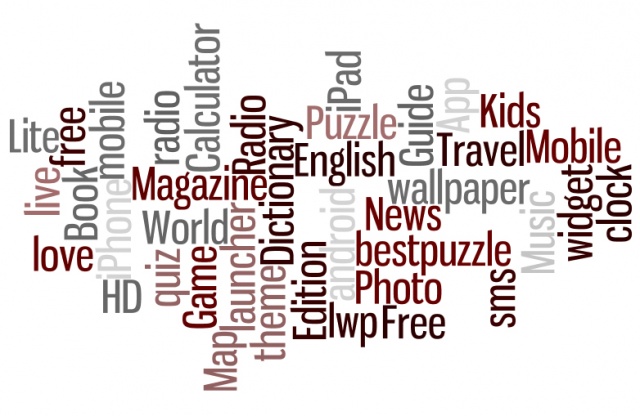 Here Are The Top 25 Most Frequently Occurring Words In Android And iOS App Titles