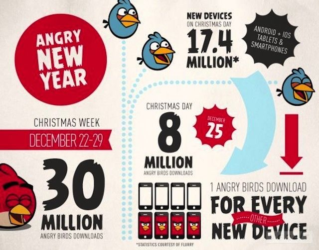 Angry-birds-holiday-info