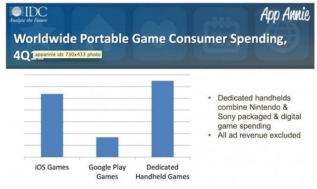 appanniegamingsurvey