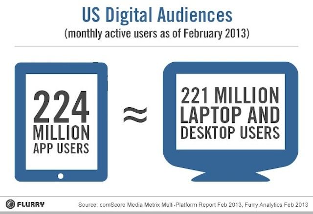 Flurry_Apps_vs_Computers