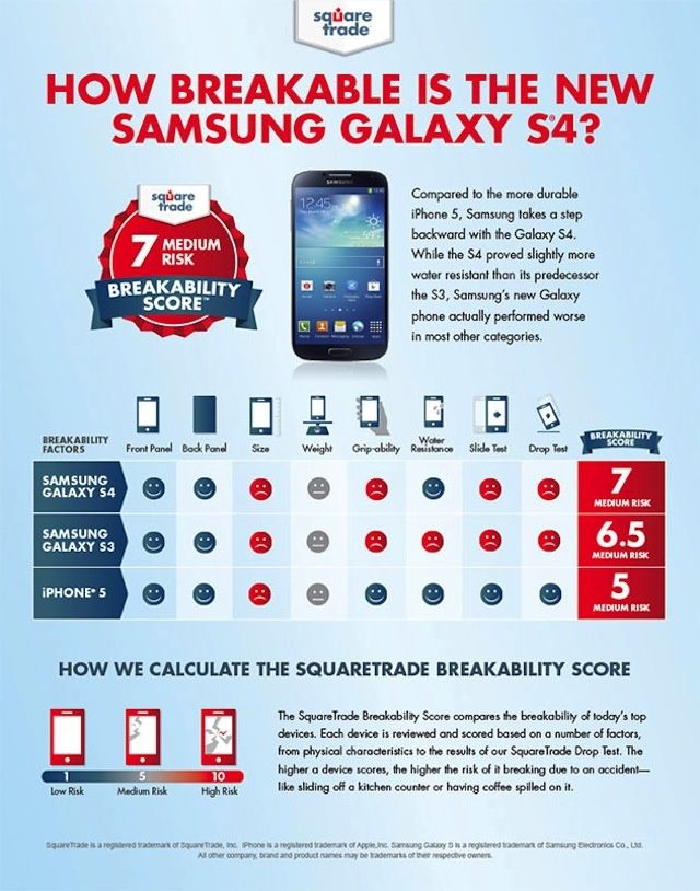 samsung-galaxy-s4-breakability