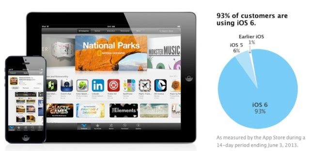 iOS-adoption