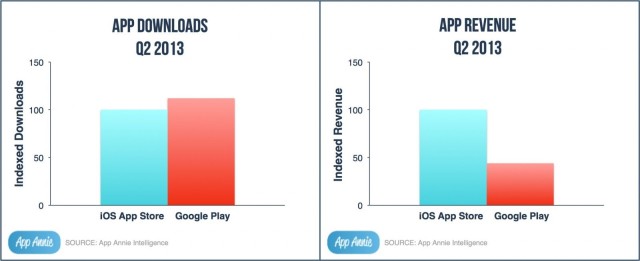 googleplayvsAppstore