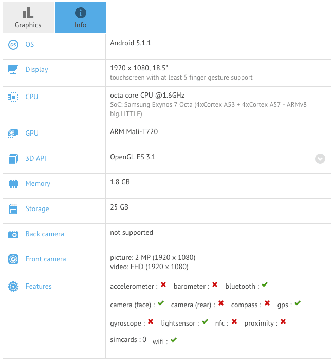 Kindle hits Mac App Store Galaxy View's GFXBench benchmarks.