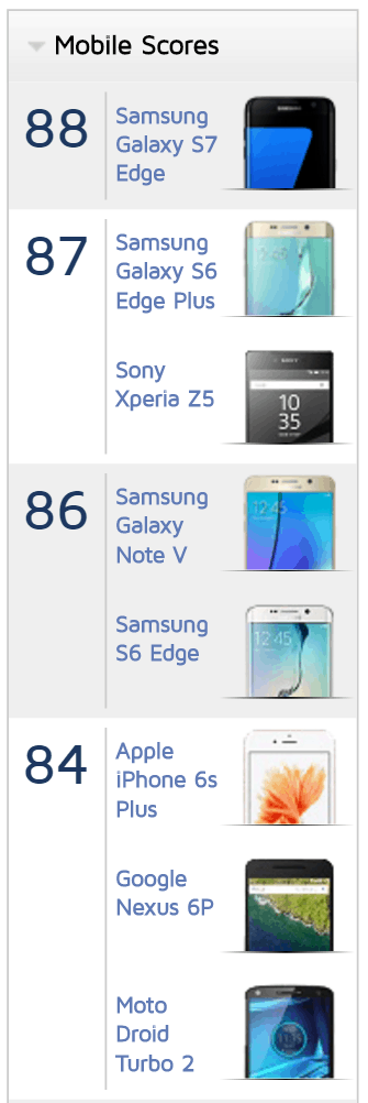 P1100709 DxOMark-chart-March-2016
