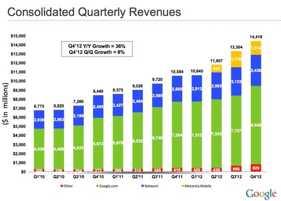 Google_revenues