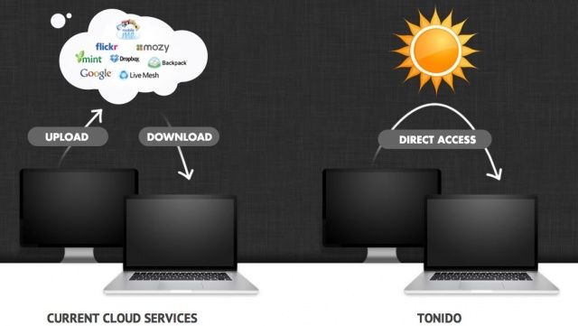 Tonido-vs-Cloud