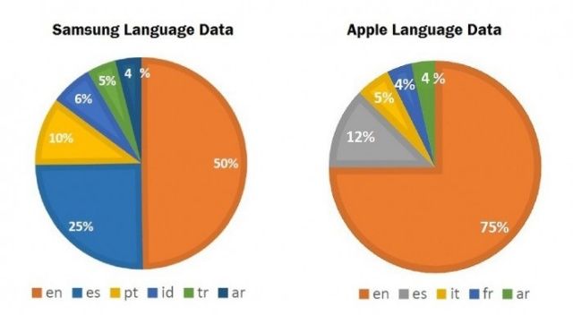 apple-samsung-alwagait-shahzad