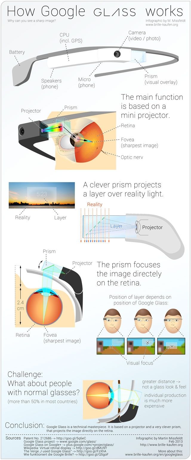 google-glass-infographic1 (1)