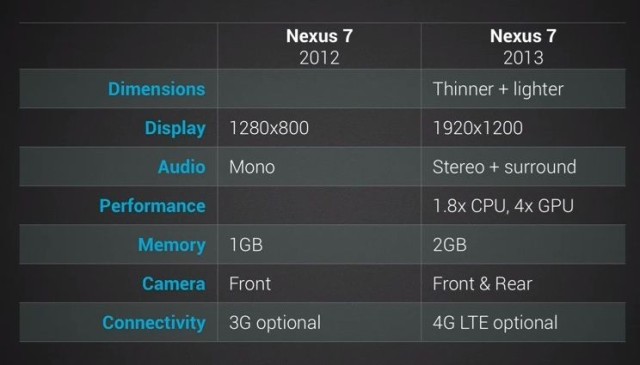 nexus7vsold