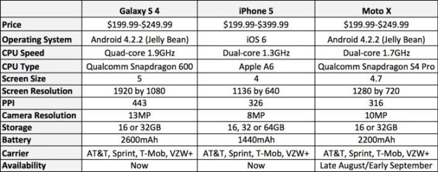 moto-x-specs