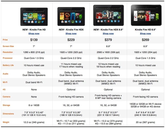 Kindle-comparison