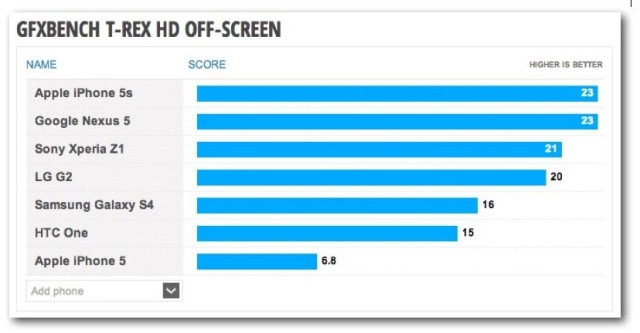 Nexus-5-GFXBench