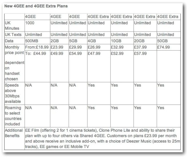 ee-new-4g-plans-2013