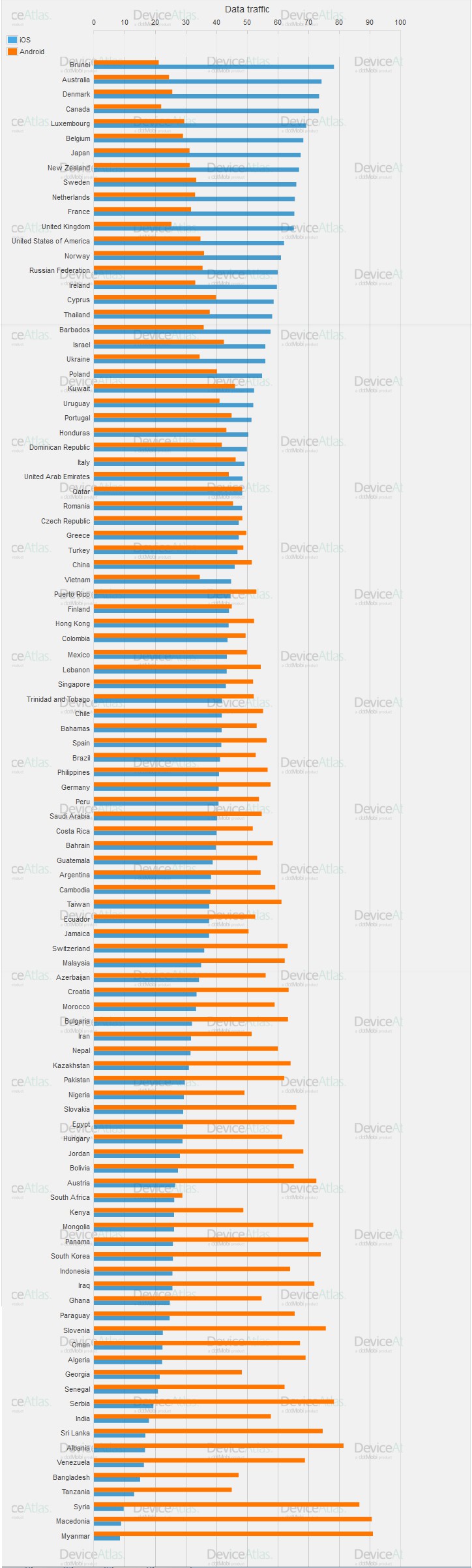 iOS-v-Android-global-split