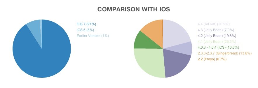 comparisonwithiOS