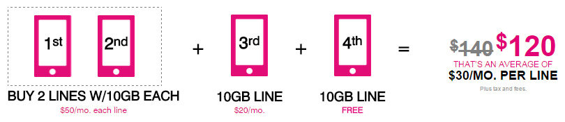 t-mobile-family-plan