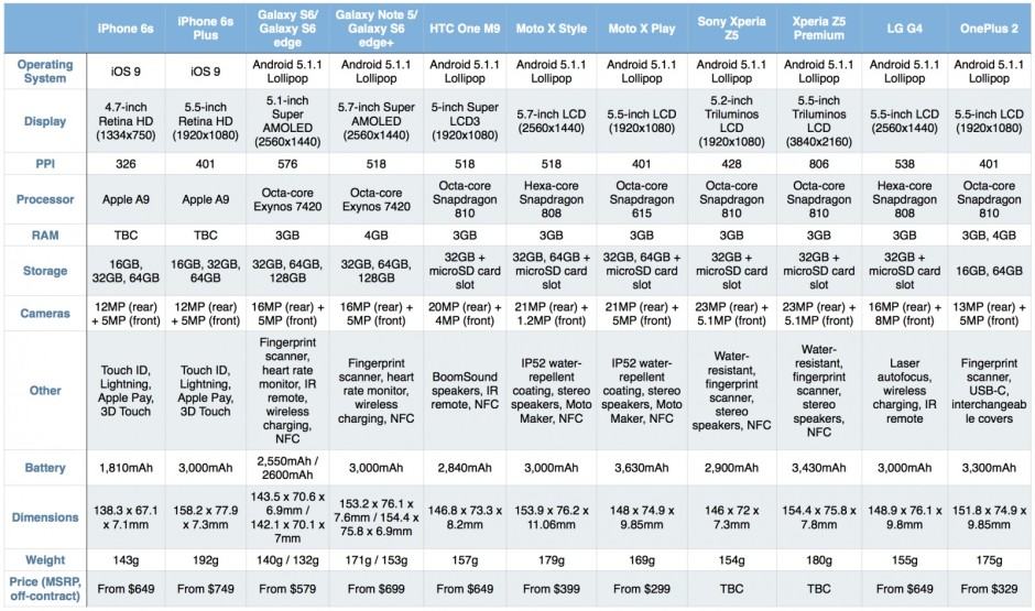 Chart: Cult of Android