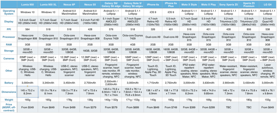 Lumia-950-comparison