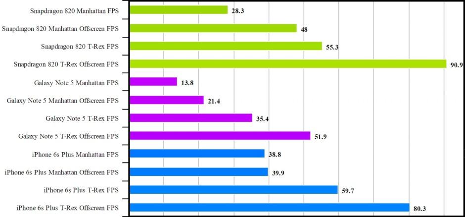 Graph: PhoneArena