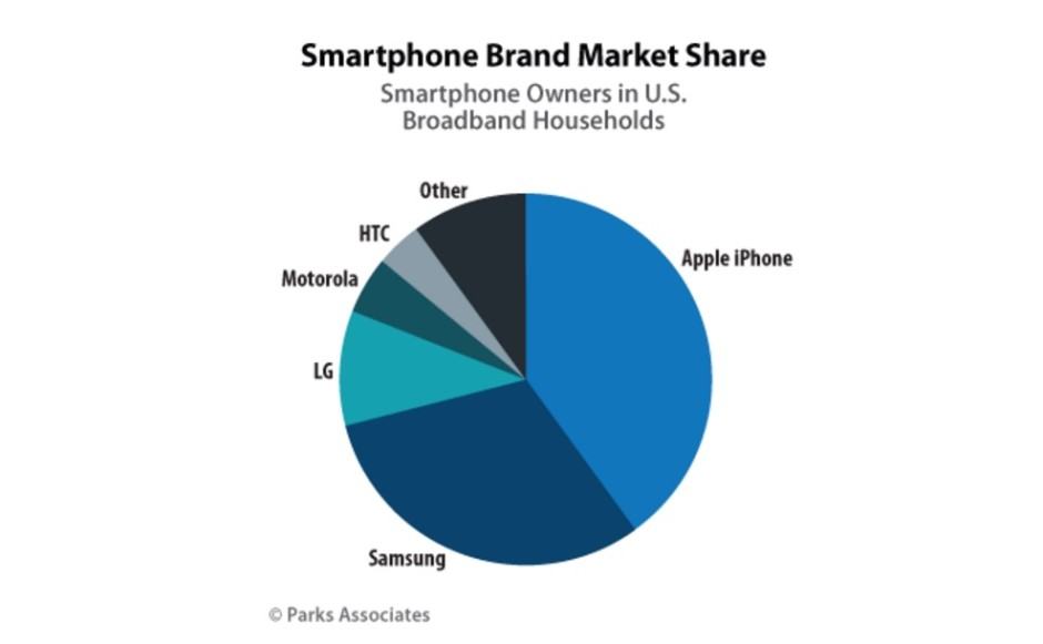 globalsmartphone