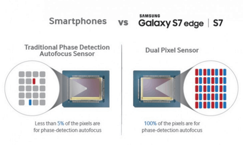 Samsung Dual Pixels 940x560 Dual Pixels